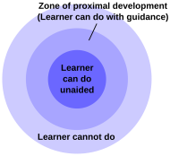2000px-Zone_of_proximal_development.svg.png